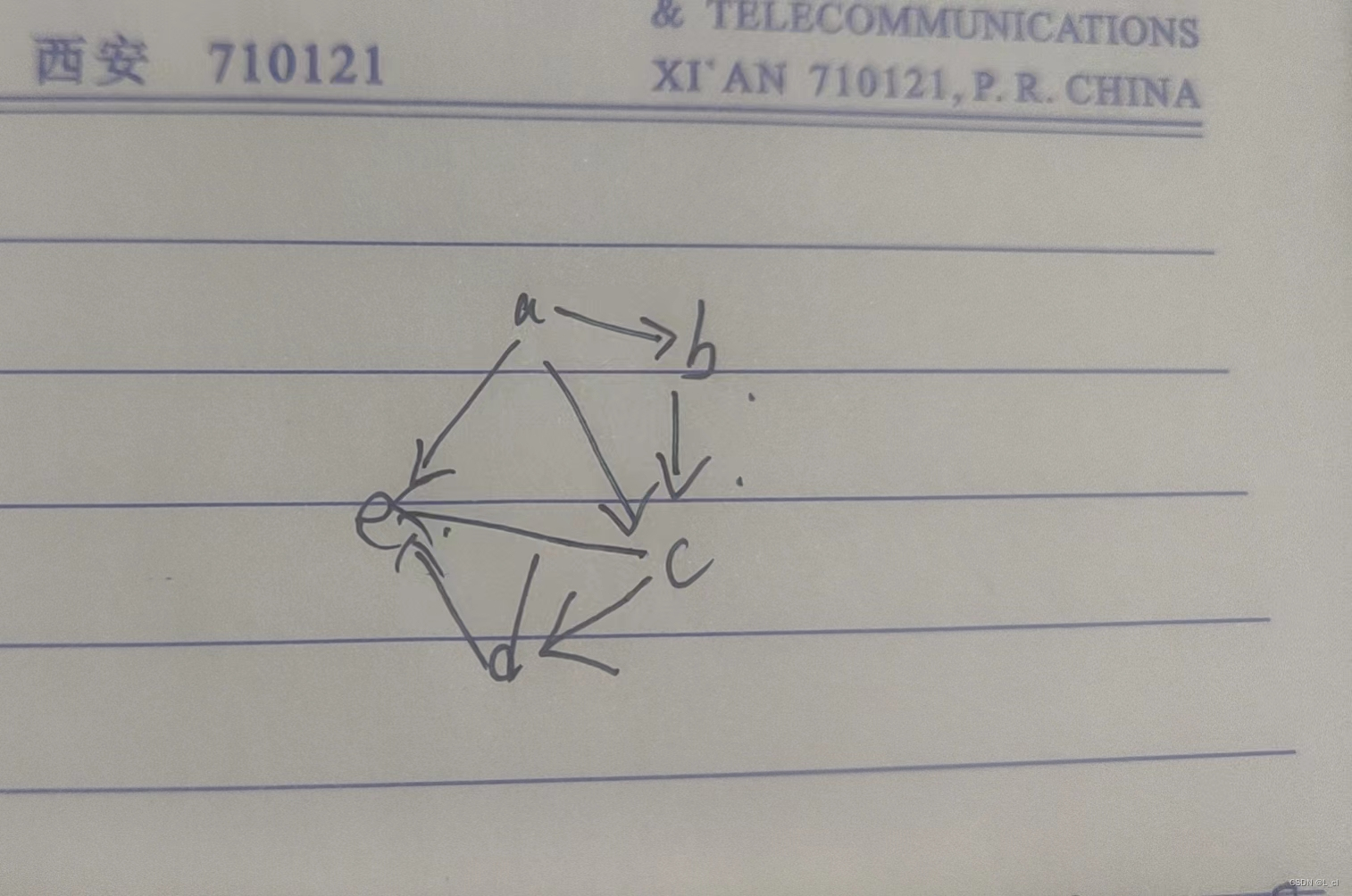 数据结构 图的广度优先搜索和深度优先搜索