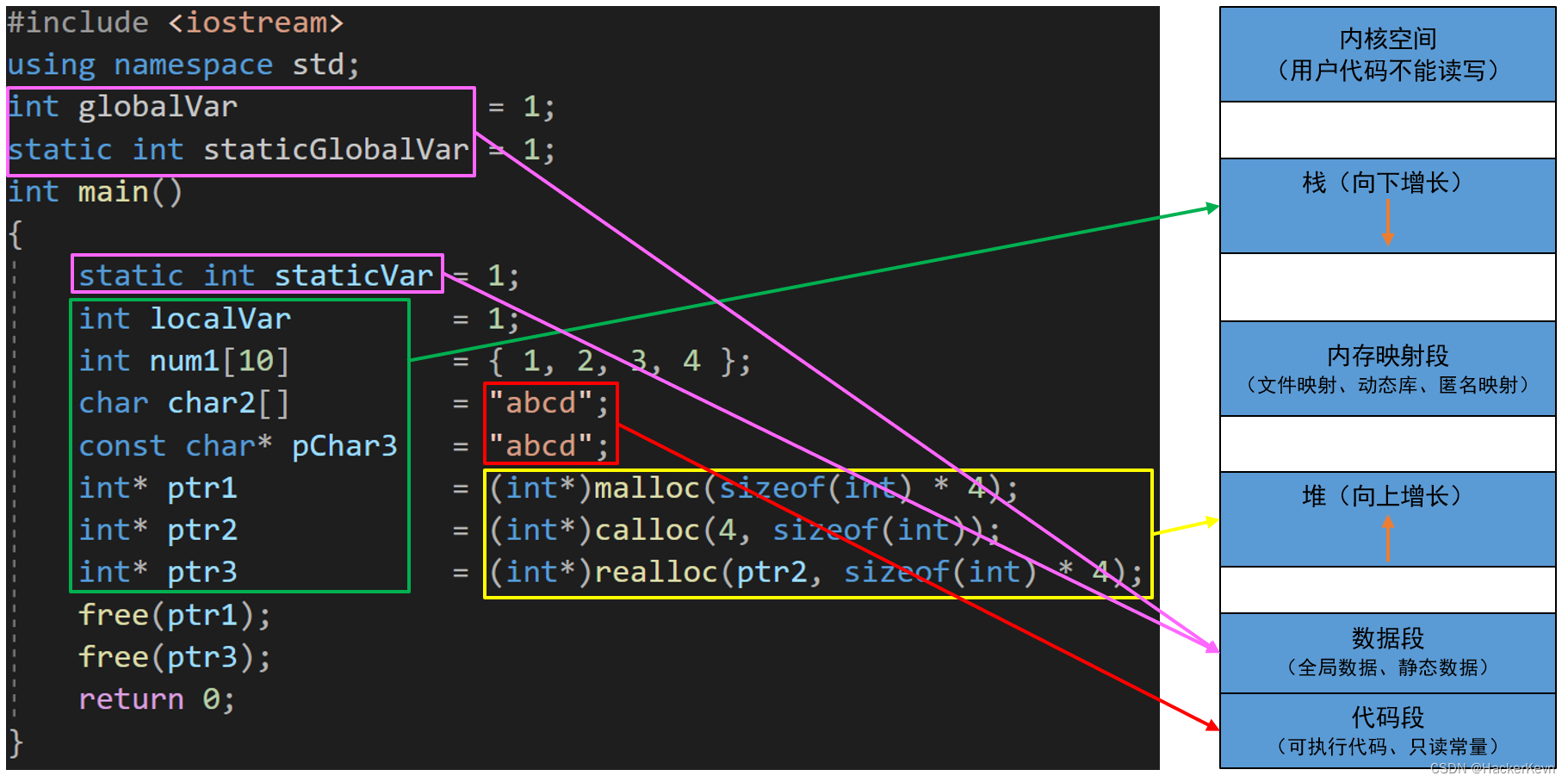 四、C++内存管理