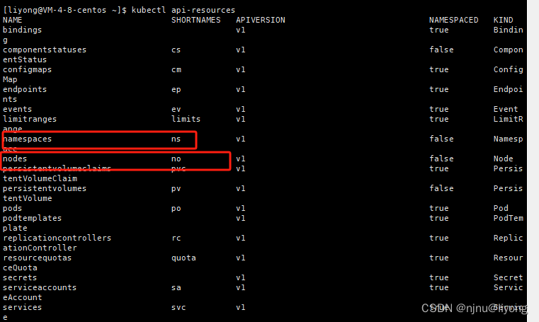 k8s-基础知识(Pod,Deployment,ReplicaSet)