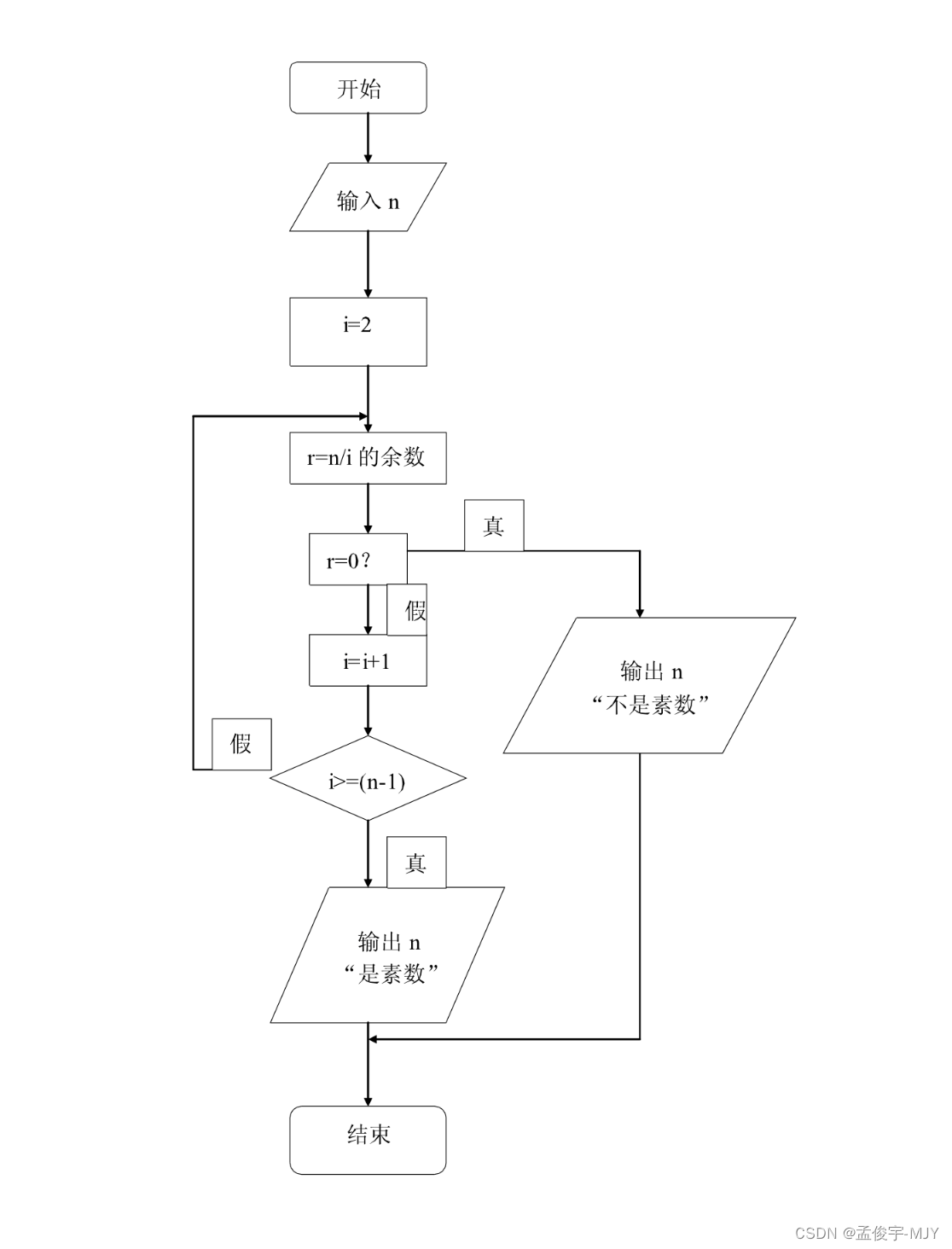 大学教材《C语言程序设计》(浙大版)课后习题解析 | 第一、二章