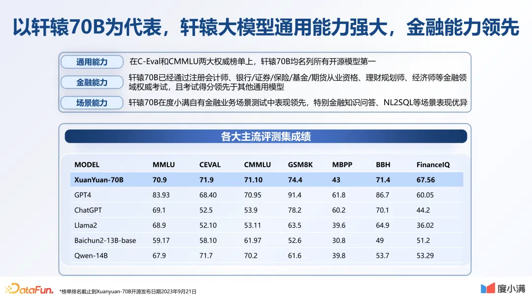 【LLM】度小满金融大模型技术创新与应用探索