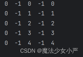 Day:动态规划 LeedCode 123.买卖股票的最佳时机III 188.买卖股票的最佳时机IV