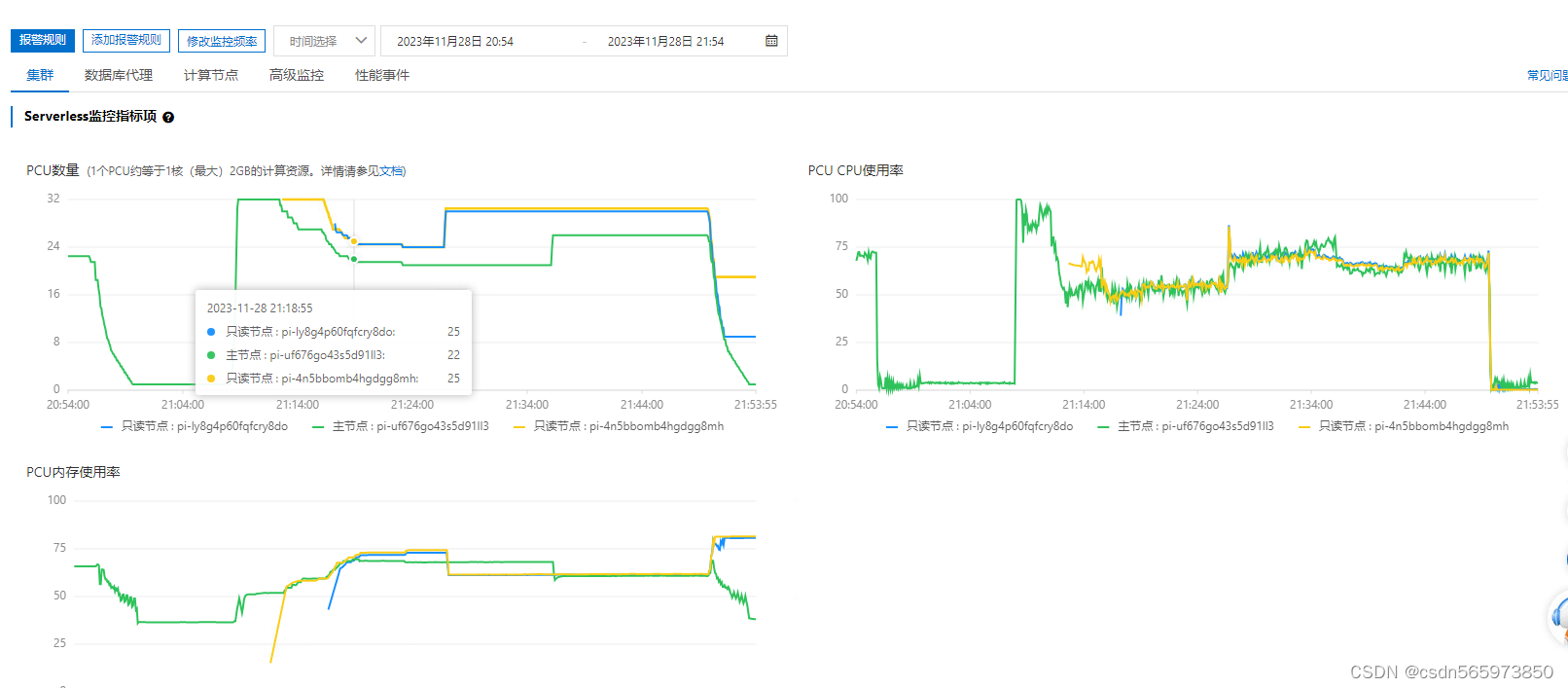 PolarDB MySQL 版 Serverless评测|一文带你体验什么是极致弹性