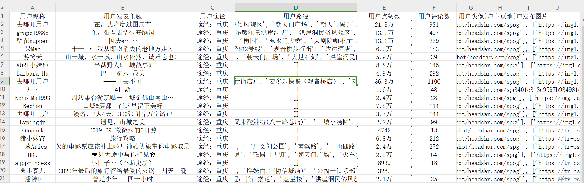 Python爬虫实战：爬取【某旅游交通出行类网站中国内热门景点】的评论数据,使用Re、BeautifulSoup与Xpath三种方式解析数据，代码完整