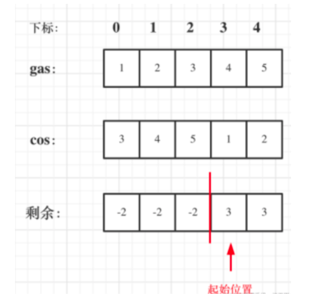 盘点面试大热门之区间问题