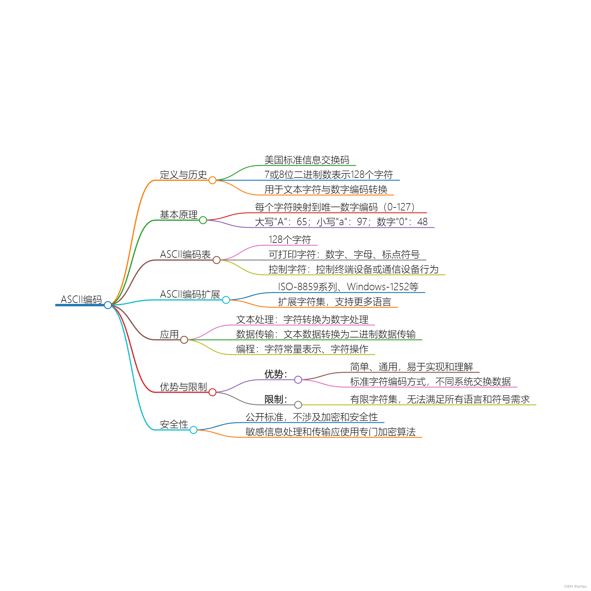 ASCII编码的全面介绍