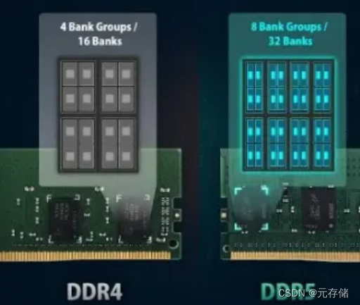 DDR5 新特性概述