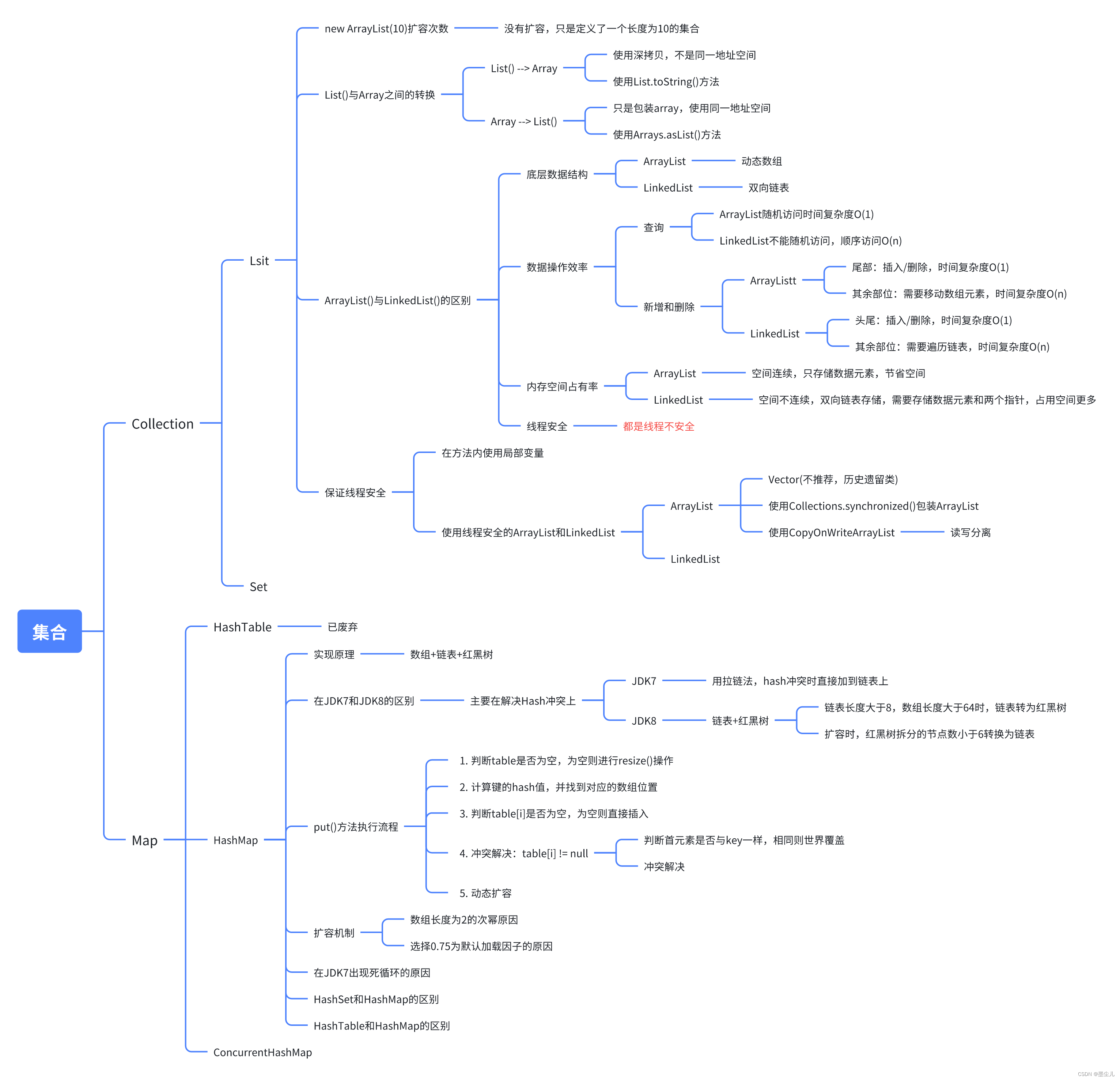 Java集合思维导图