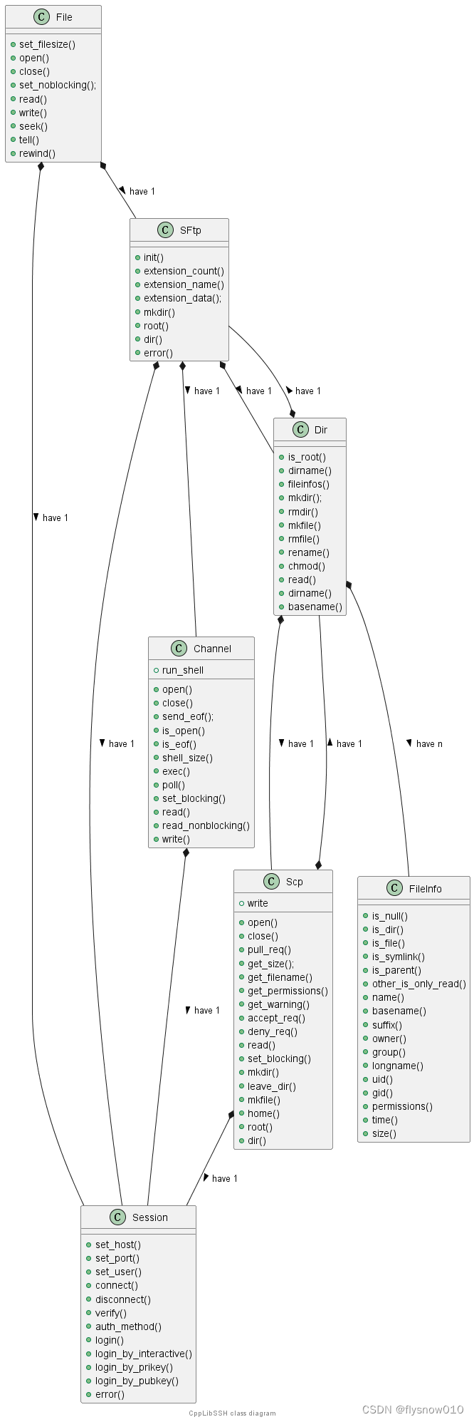 libssh C++封装(一)