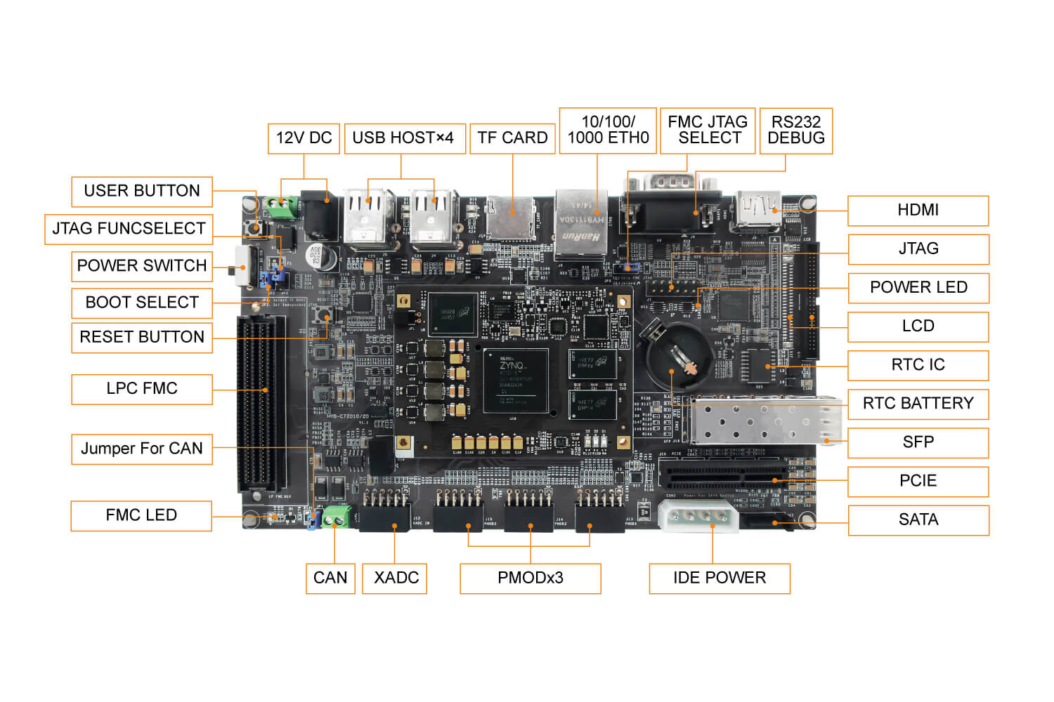 产品推荐 | 基于Xilinx Zynq-7015 FPGA的MYC-C7Z015开发板