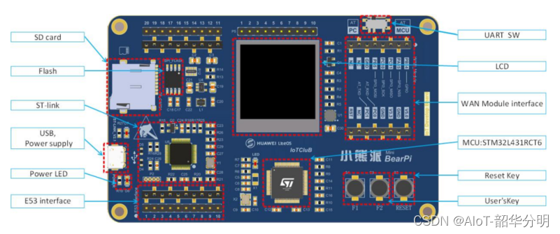 STM32玩转<span style='color:red;'>物</span><span style='color:red;'>联网</span>实战篇：5.<span style='color:red;'>ESP</span><span style='color:red;'>8266</span> <span style='color:red;'>WIFI</span>模块MQTT通信示例详解