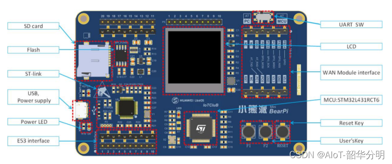 STM32玩转物联网实战篇：5.<span style='color:red;'>ESP</span><span style='color:red;'>8266</span> <span style='color:red;'>WIFI</span>模块MQTT<span style='color:red;'>通信</span>示例<span style='color:red;'>详解</span>