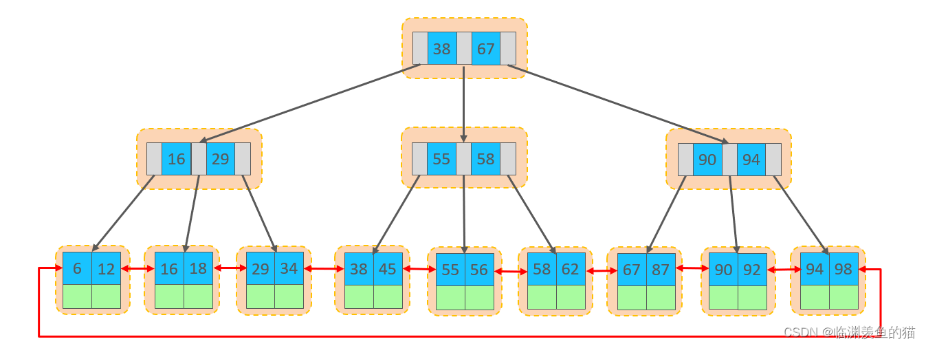 <span style='color:red;'>Mysql</span> <span style='color:red;'>Day</span><span style='color:red;'>06</span>