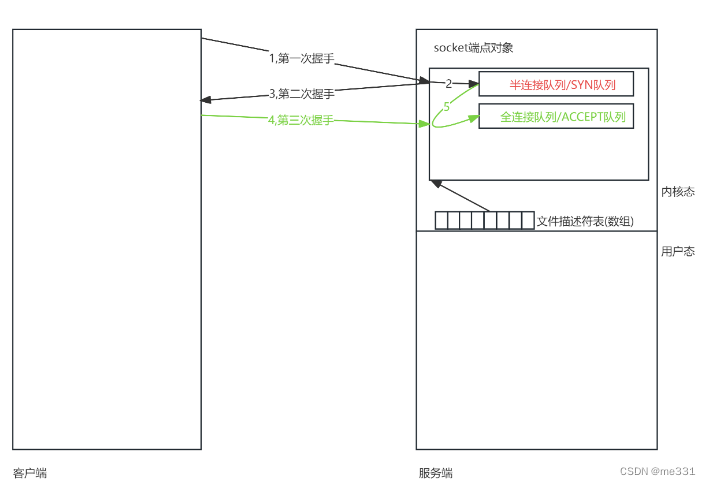 5.13网络编程