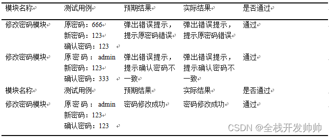 基于java+springboot+vue实现的仓库管理系统（文末源码+lw+ppt）23-499