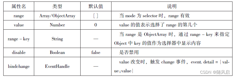 微信小程序复习（1~6章）