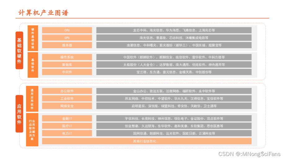 程序员的金三银四求职宝典