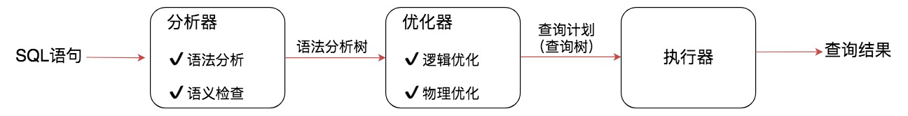 <span style='color:red;'>SQL</span><span style='color:red;'>进</span><span style='color:red;'>阶</span>理论篇（十三）：数据库的<span style='color:red;'>查询</span>优化器是什么？