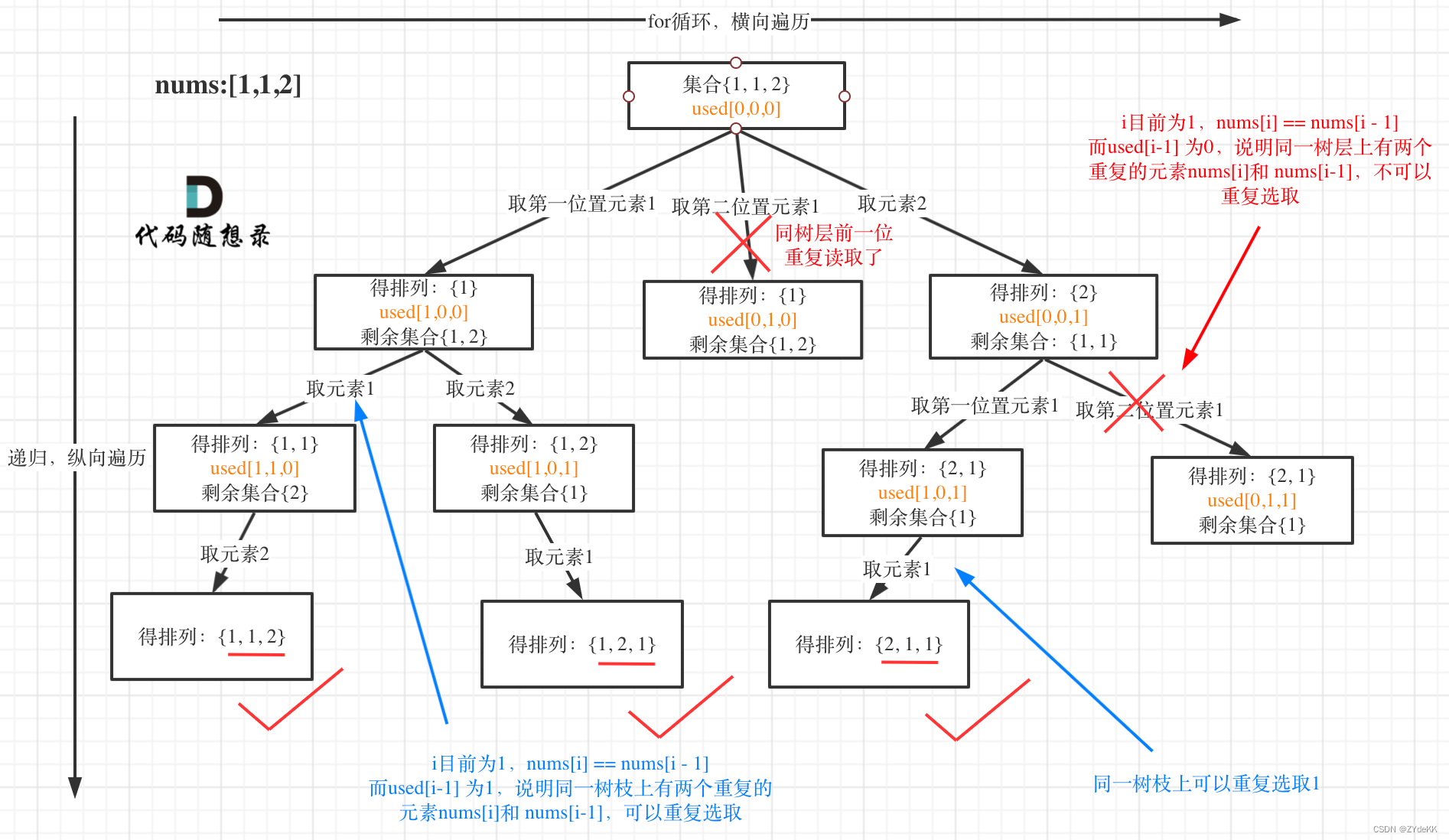 代码随想录｜Day25｜回溯05｜491.非递减子序列、46.全排列、47.全排列II