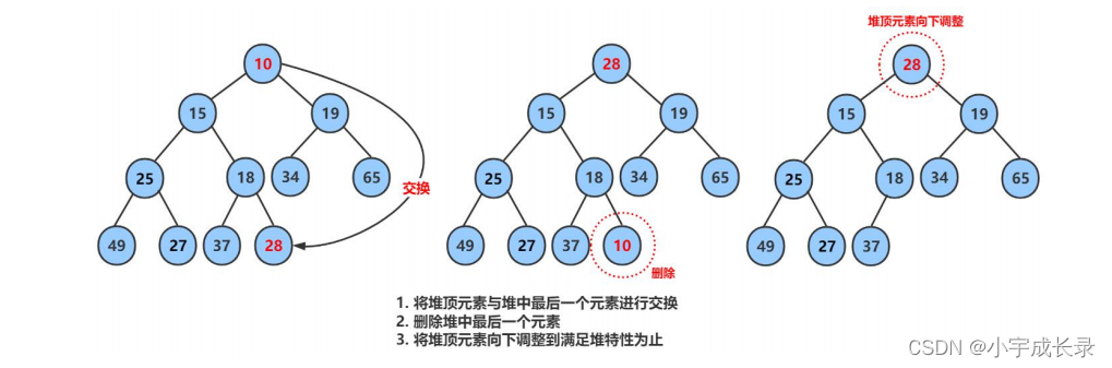 C++:stack、queue、priority_queue增删查改模拟实现、deque底层原理