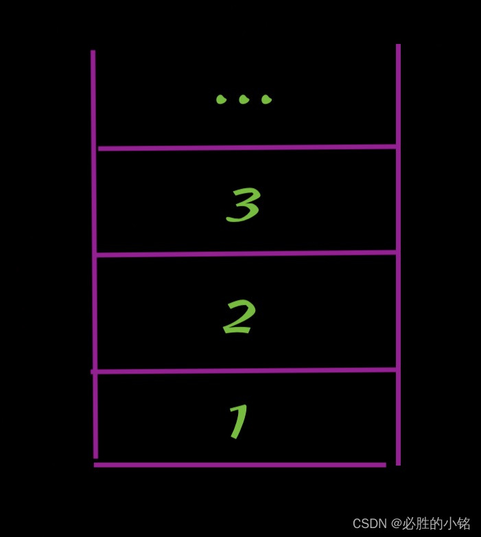 c++ STL 之栈—— stack 详解