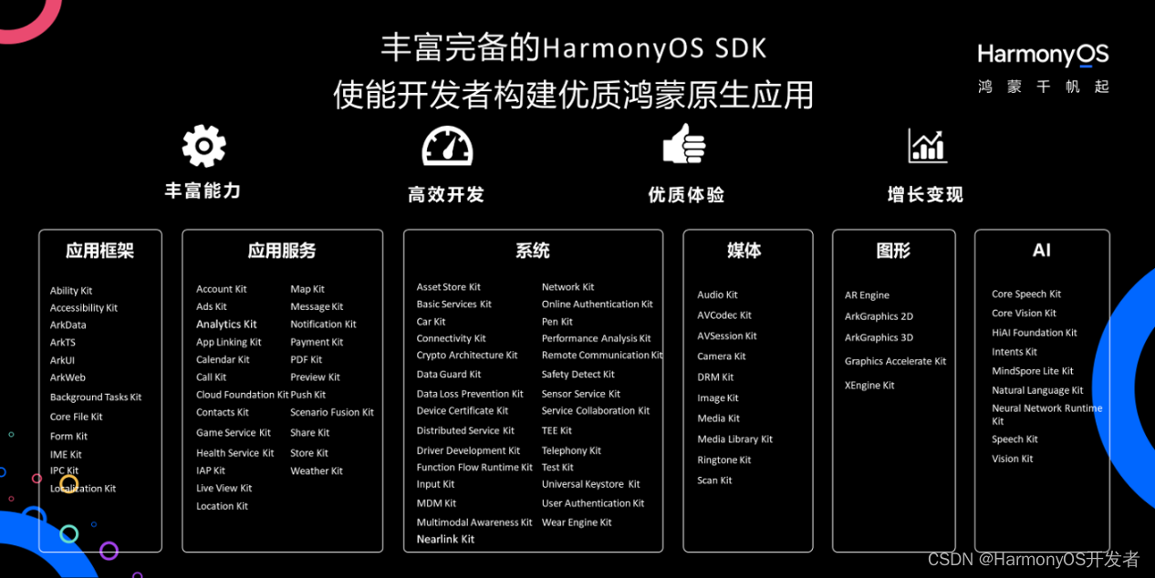 HarmonyOS SDK 助力新浪新闻打造精致易用的新闻应用