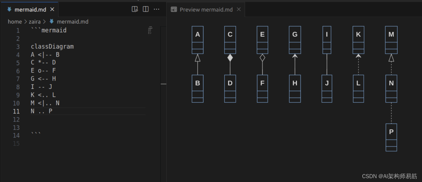 如何使用 Mermaid、GitHub 和 VSCode 用代码创建关系图二