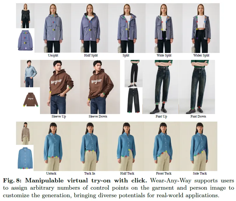 Wear-Any-Way——可控虚拟试衣一键试穿，可自定义穿着方式