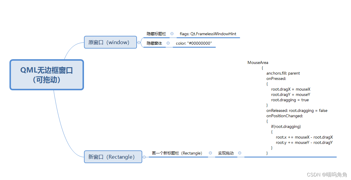 QML无边框窗口（可拖动）