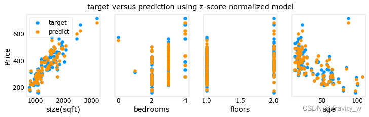 Optional <span style='color:red;'>lab</span>: Linear Regression <span style='color:red;'>using</span> Scikit-LearnⅠ