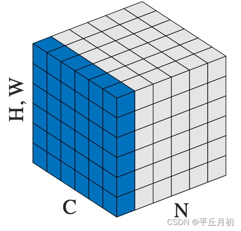 torch常用和预期输入输出