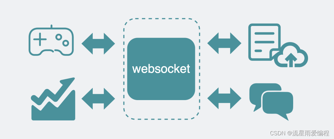 WebSocket原理详解