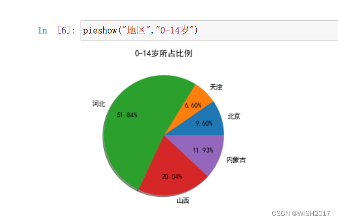 python数据分析之二、读取excel数据并绘制折线图，柱状图、饼状图