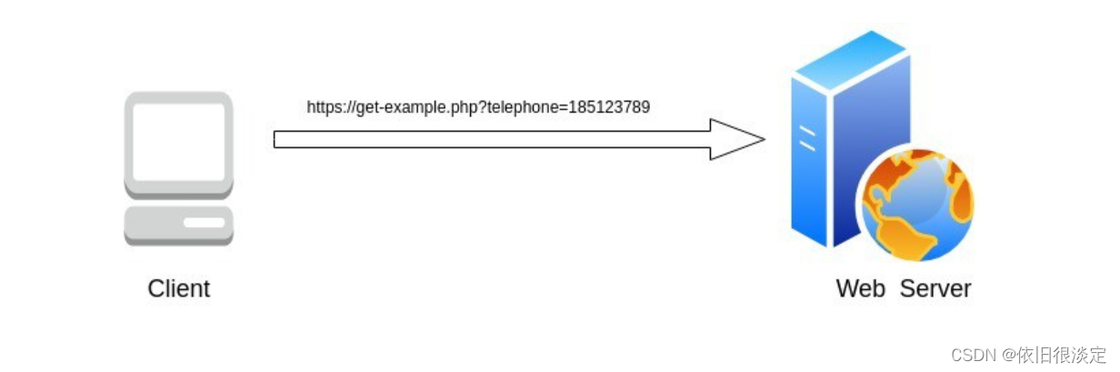 <span style='color:red;'>GET</span> <span style='color:red;'>和</span> <span style='color:red;'>POST</span> <span style='color:red;'>方法</span>有<span style='color:red;'>什么</span><span style='color:red;'>区别</span>？