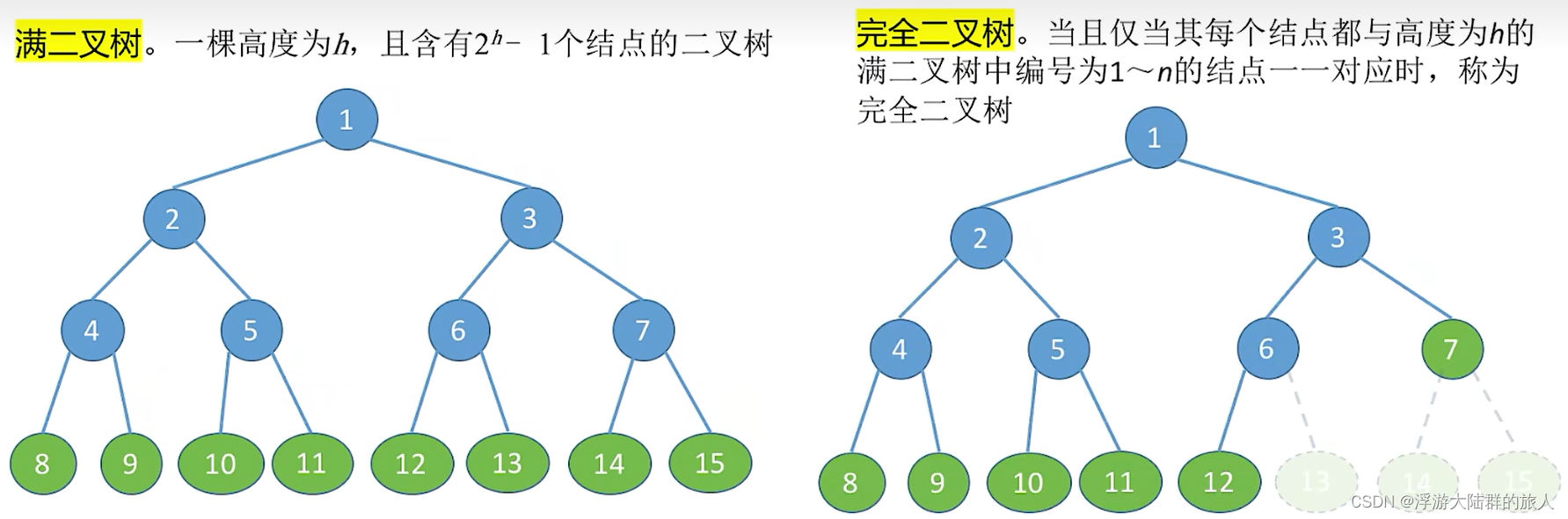 图片源自王道考研408数据结构课程视频