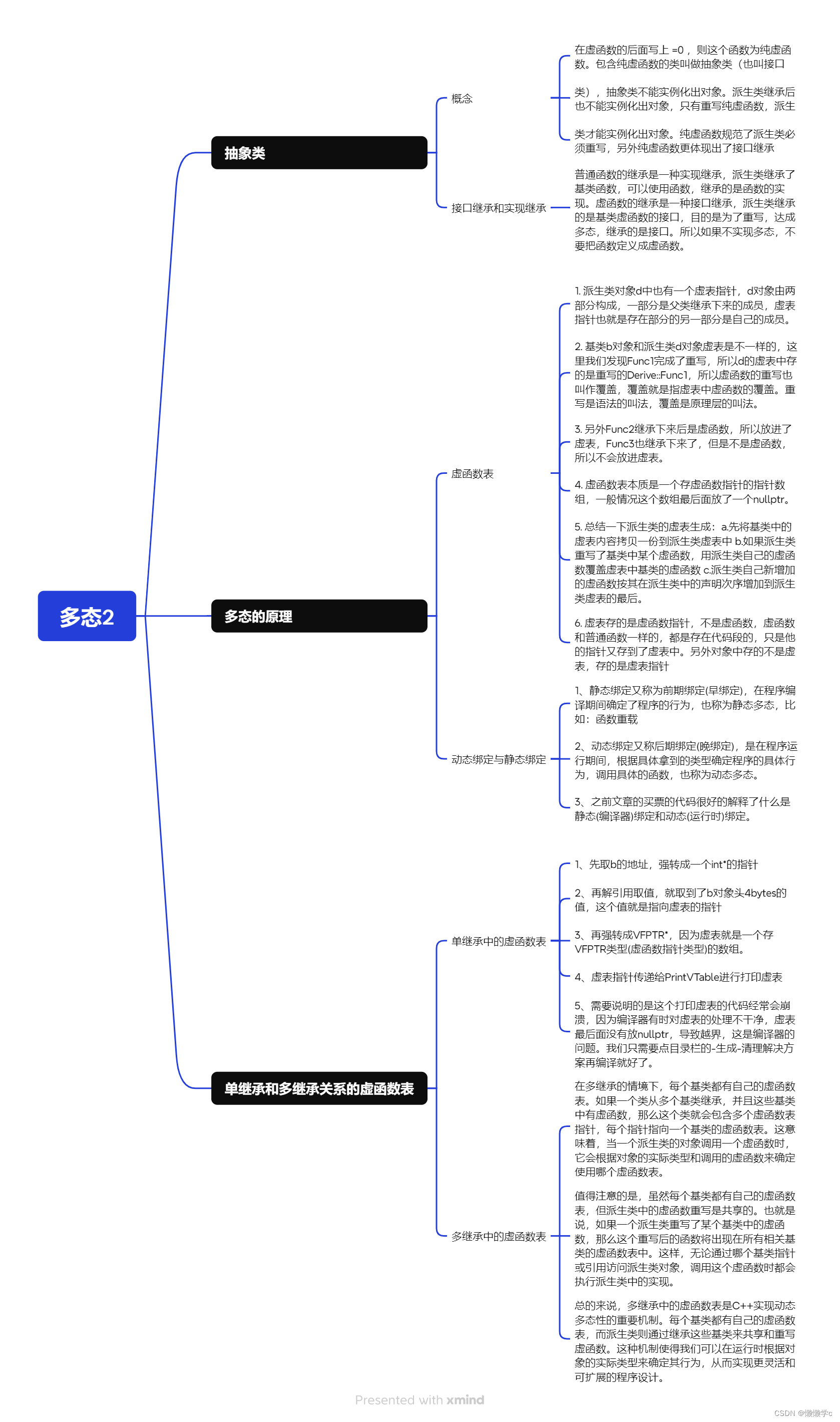 c++的学习之路：23、多态（2）