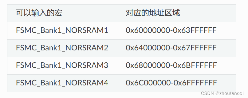 STM32之HAL开发——FSMC—扩展外部SRAM