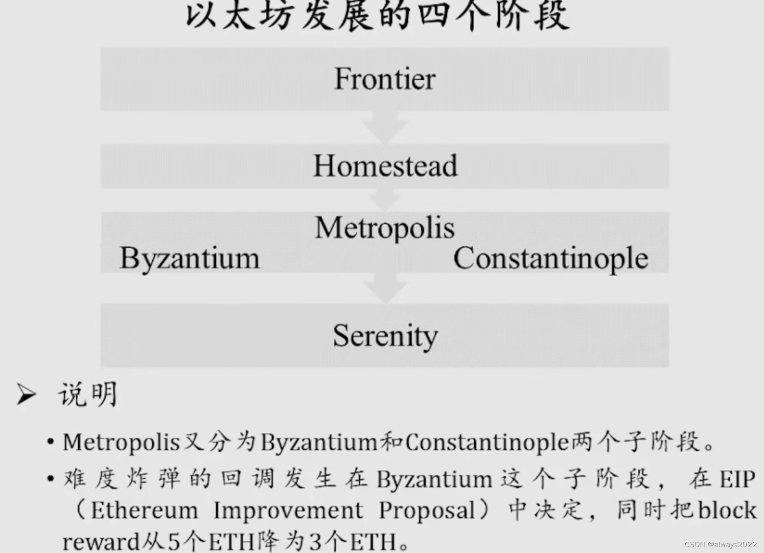 以太坊（2）——共识机制与挖矿算法