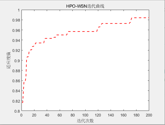 【智能算法应用】猎人猎物优化算法（HPO）在WSN覆盖中的应用