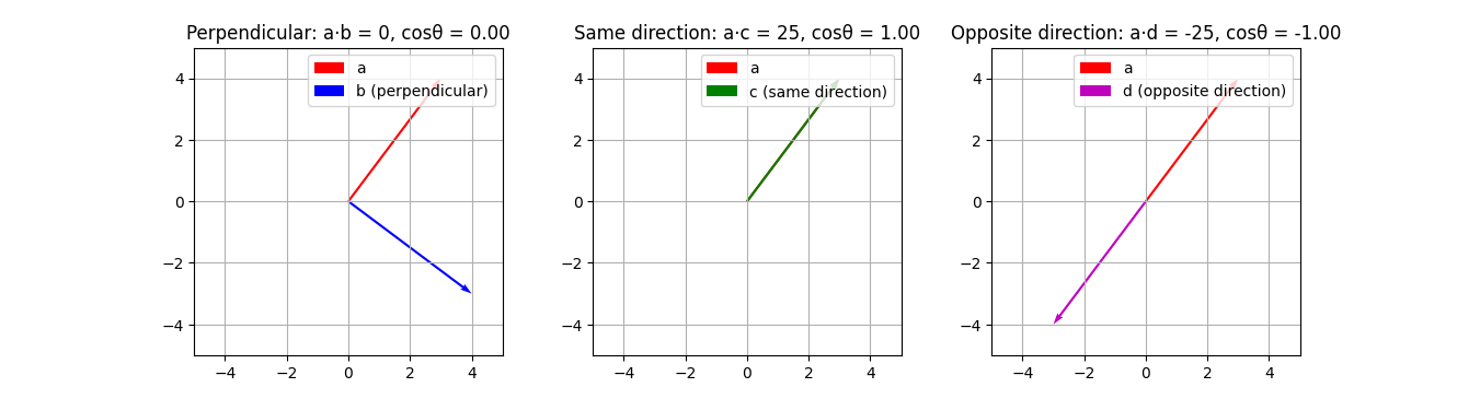 正定矩阵（Positive Definite Matrix）