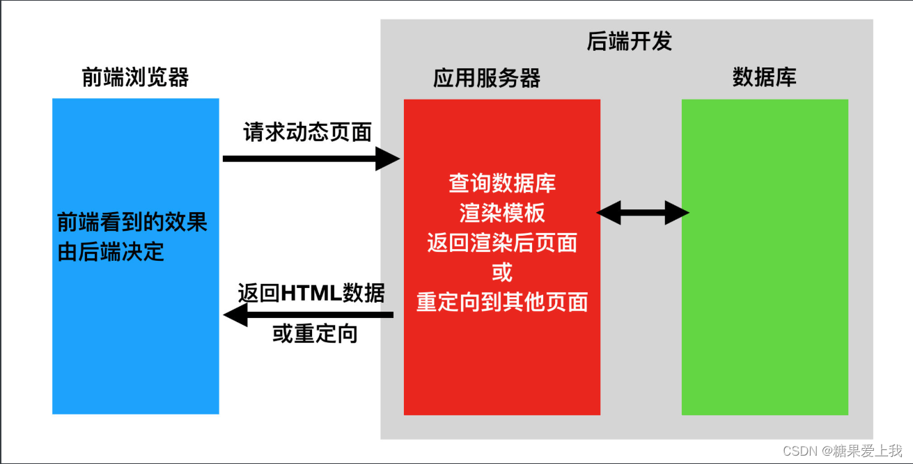 drf知识--01