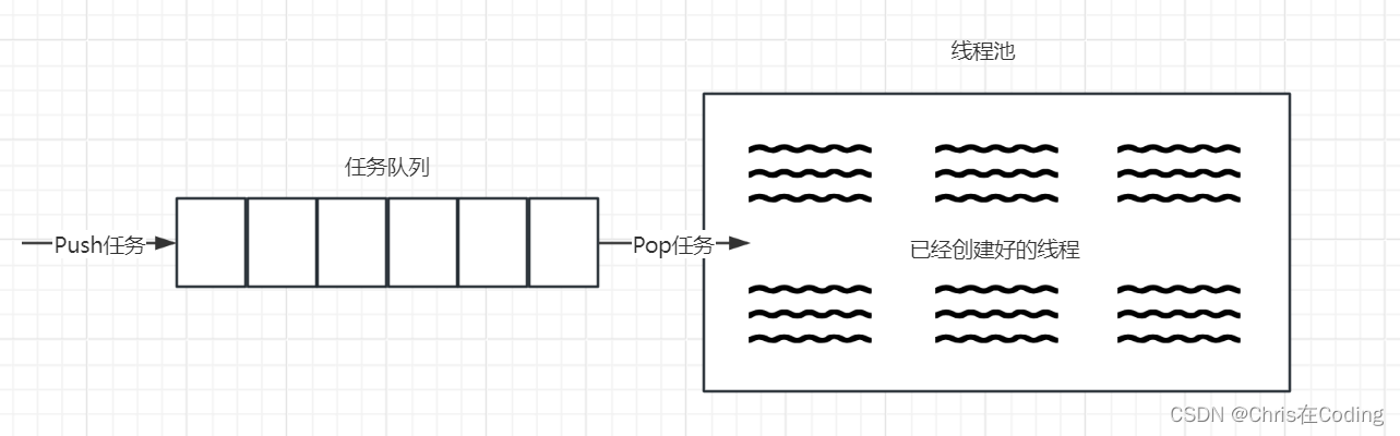 【<span style='color:red;'>Linux</span><span style='color:red;'>学习</span>】<span style='color:red;'>线</span><span style='color:red;'>程</span>池