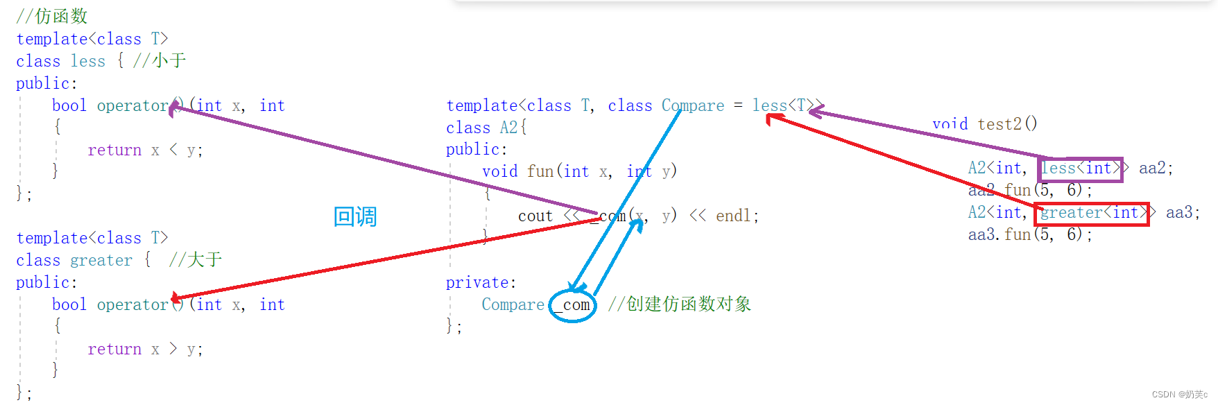 【C++】stack、queue模拟实现+仿函数