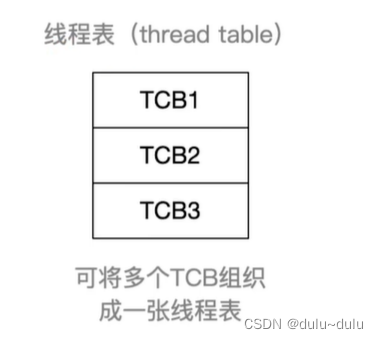 操作系统（6）----线程相关