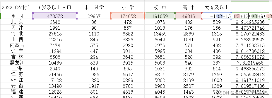 2000-2021年全国各省市城乡平均受教育年限数据（分城镇和农村）（含原始数据+计算过程+计算结果）