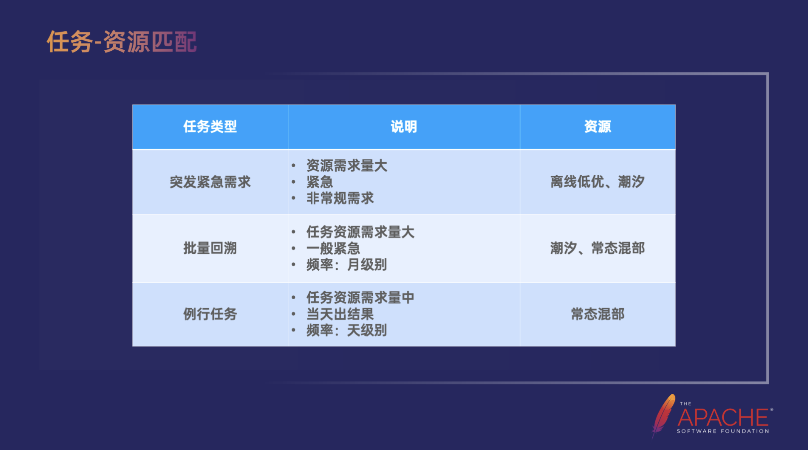 字节跳动 Spark 支持万卡模型推理实践