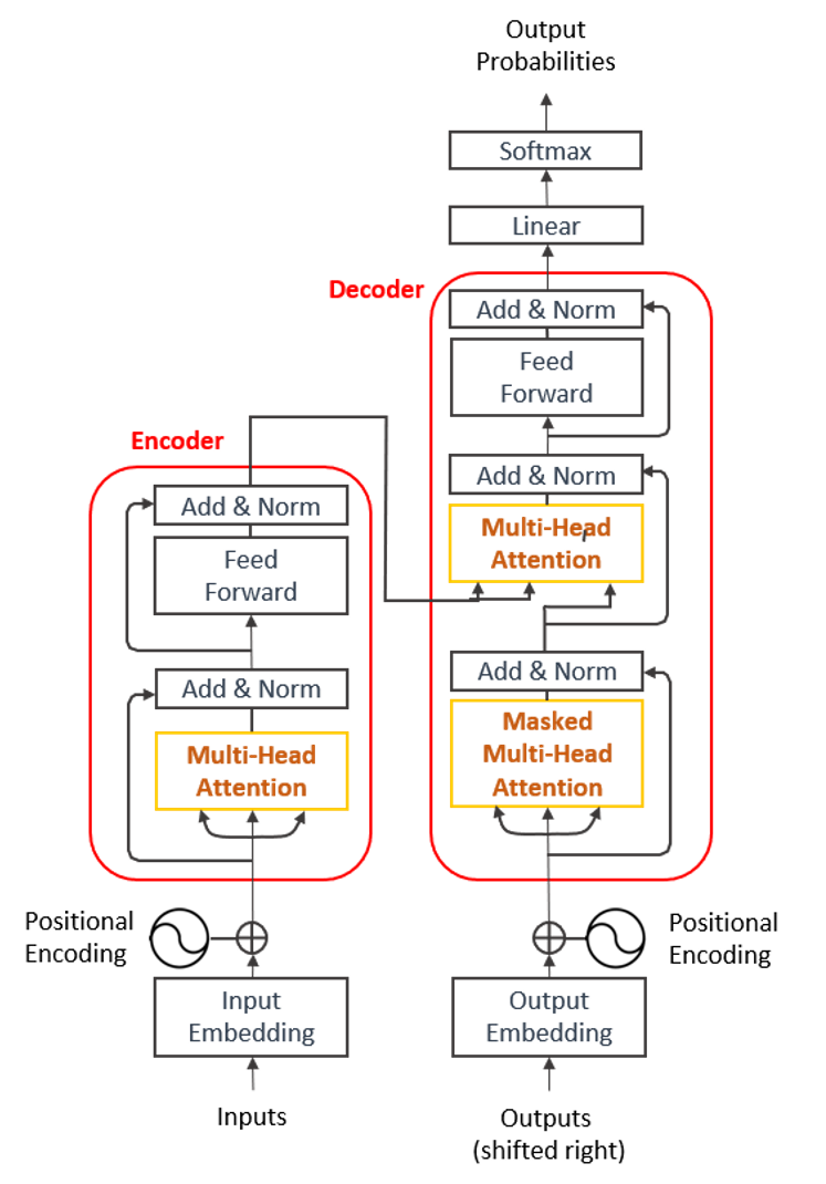 <span style='color:red;'>从</span>FasterTransformer源码解读开始<span style='color:red;'>了解</span><span style='color:red;'>大</span><span style='color:red;'>模型</span>（<span style='color:red;'>1</span>.<span style='color:red;'>1</span>）<span style='color:red;'>一个</span>decoder-only<span style='color:red;'>的</span><span style='color:red;'>模型</span>长啥样