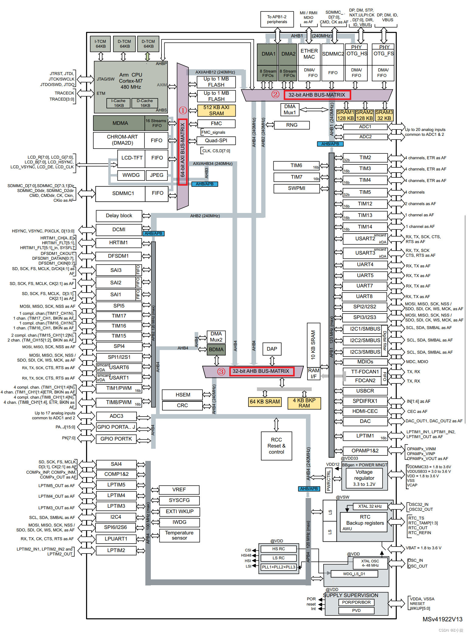 ![在这里插入图片描述](https://img-blog.csdnimg.cn/direct/624dd8c51784415a8423f0c2e489a9c8.png