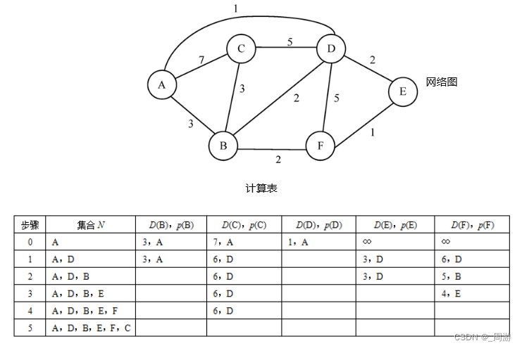 【JavaEE】_网络层