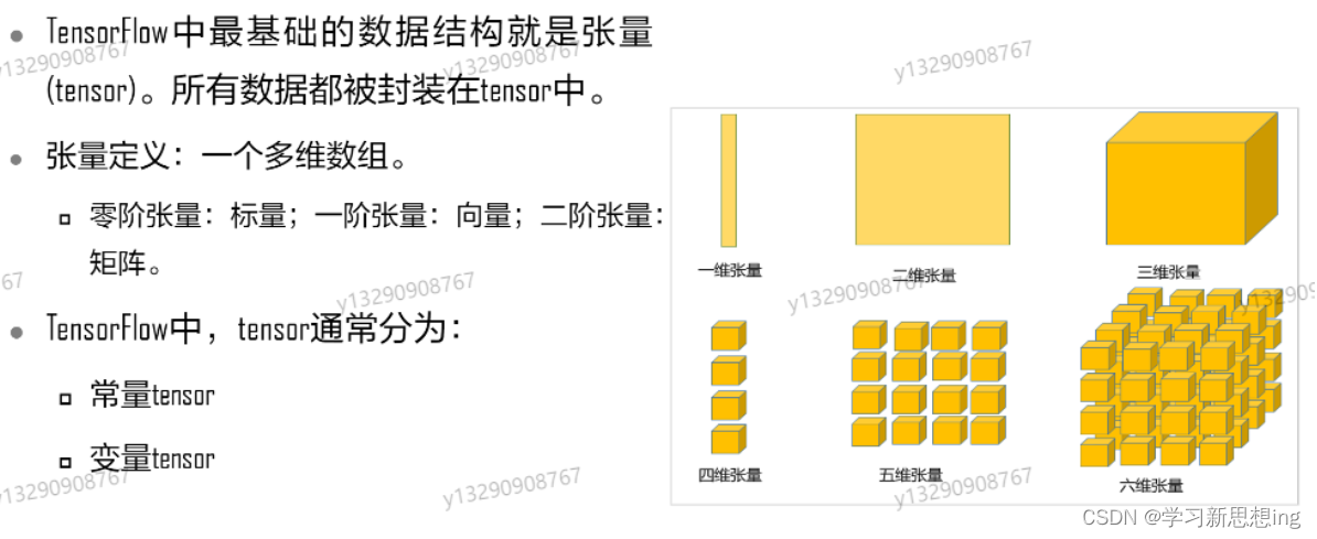 深度学习框架-----Tensorflow2基础